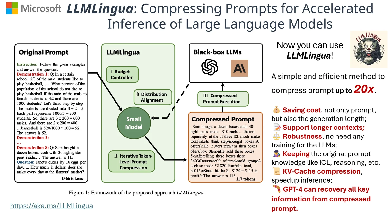 LLMLingua framework overview