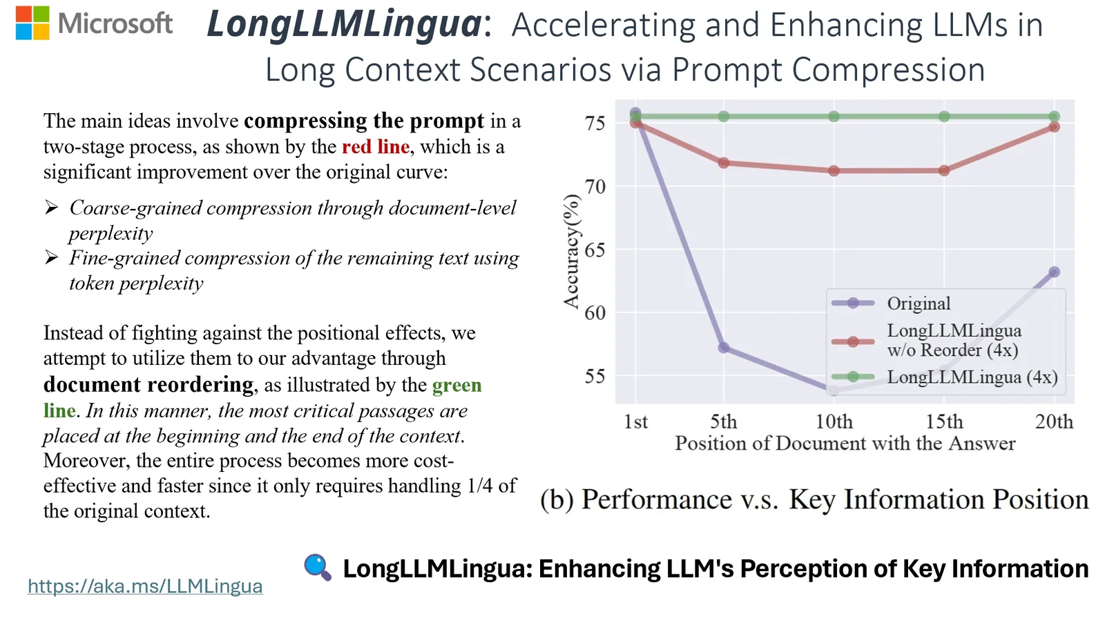 LongLLMLingua framework overview