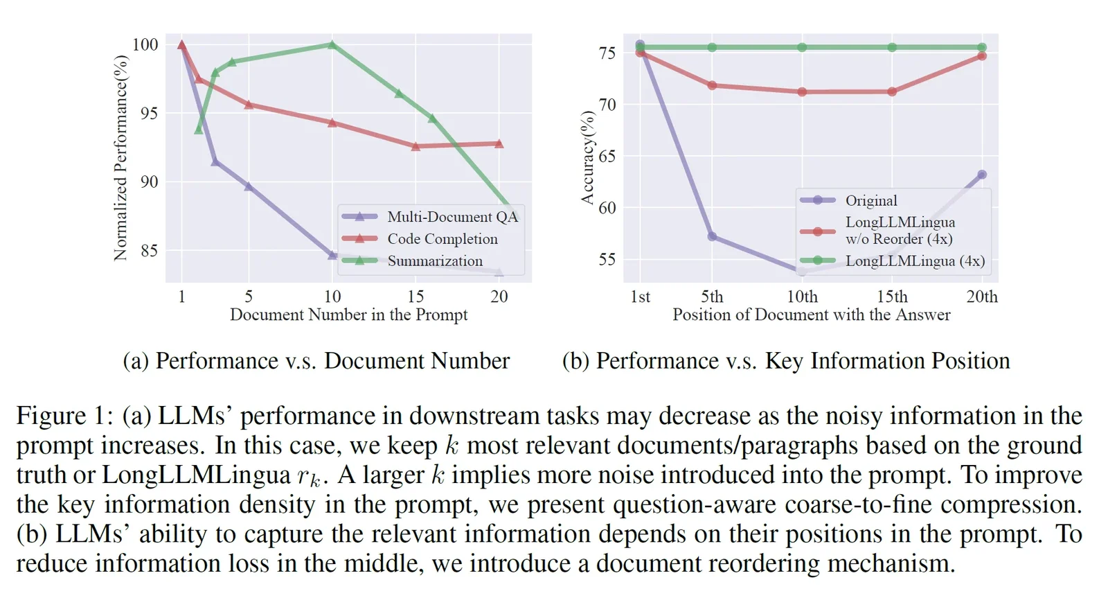 Motivation of LongLLMLingua: the density and position of key information in a prompt affect LLM performance in long context scenarios