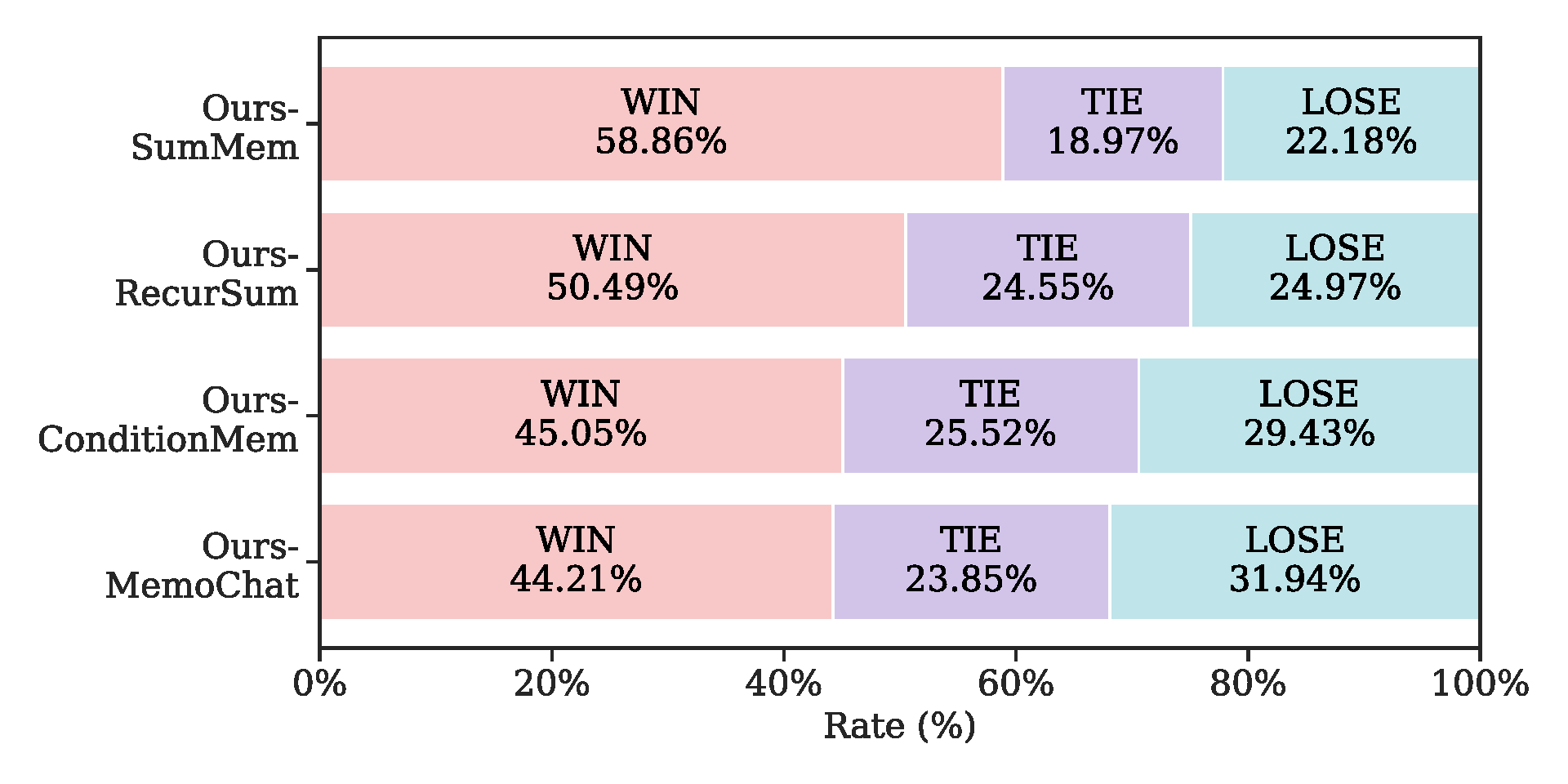 win_rate_baselines