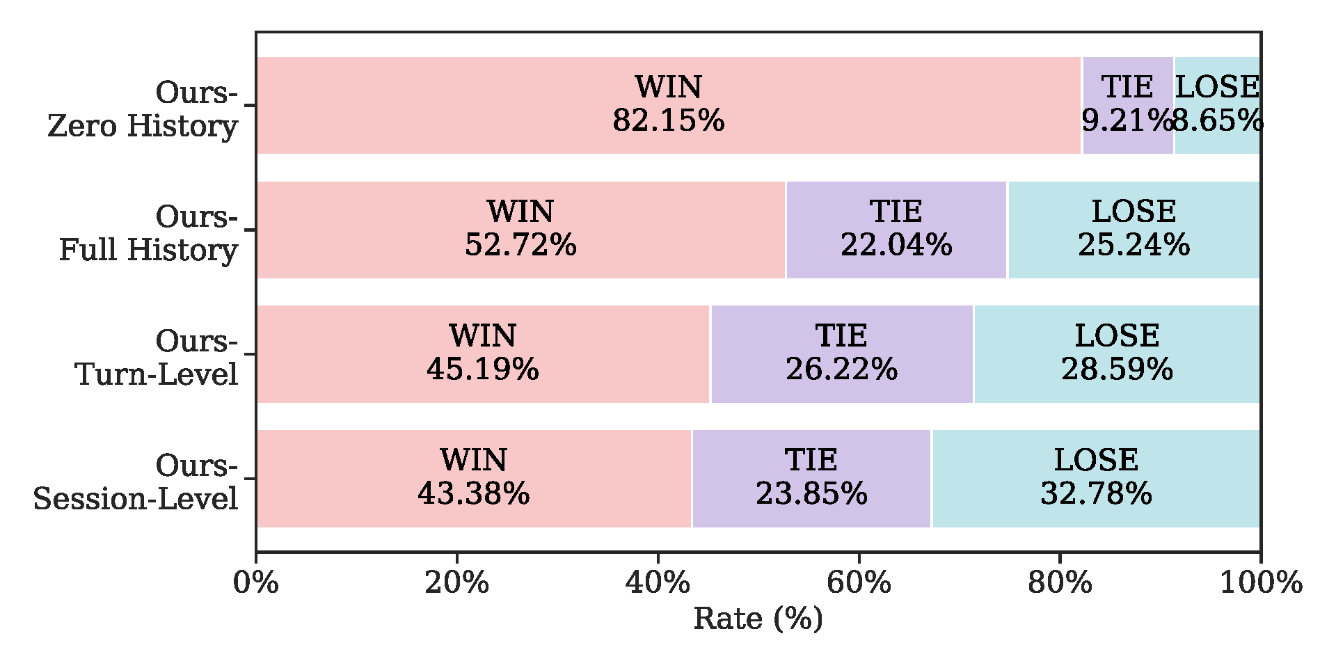 win_rate_granularity